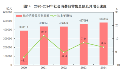 2024年中國紡織品及針織品零售市場(chǎng) 穩(wěn)中求進(jìn)，消費(fèi)升級(jí)引領(lǐng)新格局