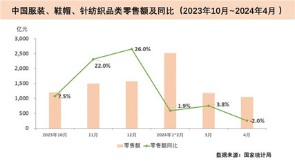 中國紡織工業(yè)聯(lián)合會(huì) 引領(lǐng)紡織品及針織品零售的創(chuàng)新發(fā)展